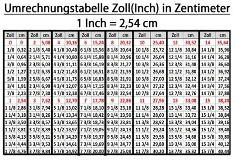 Zentimeter zu Fuß und Inches Umrechner